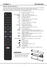 Preview for 6 page of TCL P6 Series Operation Manual