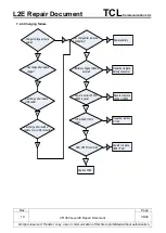 Preview for 36 page of TCL PIXI 5-10 4G VF Repair Document