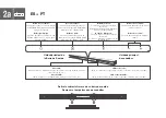 Preview for 4 page of TCL RAY-DANZ 3.1 Quick Start Manual