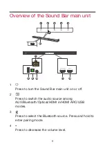 Preview for 7 page of TCL RAY-DANZ TS9030 User Manual