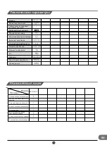 Предварительный просмотр 197 страницы TCL RB275GM1110 Operating Instructions Manual