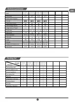 Preview for 17 page of TCL RB315WM1110 Operating Instructions Manual