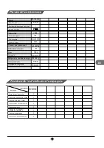 Предварительный просмотр 53 страницы TCL RF260BSE0 Operating Instructions Manual