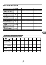 Предварительный просмотр 66 страницы TCL RF260BSE0 Operating Instructions Manual