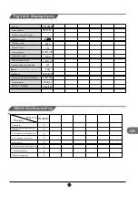 Предварительный просмотр 92 страницы TCL RF260BSE0 Operating Instructions Manual