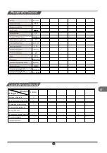 Preview for 104 page of TCL RF318BSF0 Operating Instructions Manual