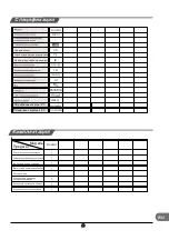 Preview for 164 page of TCL RF318BSF0 Operating Instructions Manual