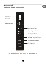 Preview for 9 page of TCL RF436GM1110 Operating Instructions Manual