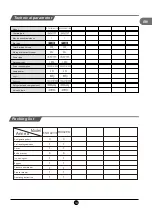 Preview for 15 page of TCL RF436GM1110 Operating Instructions Manual