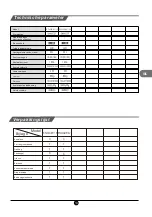 Preview for 63 page of TCL RF436GM1110 Operating Instructions Manual