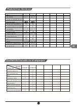 Preview for 79 page of TCL RF436GM1110 Operating Instructions Manual