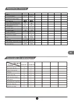 Предварительный просмотр 95 страницы TCL RF436GM1110 Operating Instructions Manual