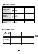 Preview for 127 page of TCL RF436GM1110 Operating Instructions Manual