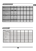 Preview for 15 page of TCL RF436GM1110UK Operating Instructions Manual