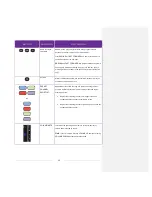 Preview for 25 page of TCL Roku 6 Series User Manual