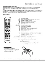 Preview for 6 page of TCL Roku TV RP630 Series Operation Manual