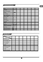 Preview for 15 page of TCL RP318BXE0 Operating Instructions Manual