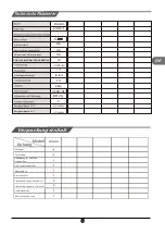 Preview for 49 page of TCL RP505SXF0UK Operating Instructions Manual