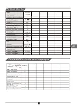 Preview for 81 page of TCL RP505SXF0UK Operating Instructions Manual