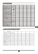 Preview for 97 page of TCL RP505SXF0UK Operating Instructions Manual