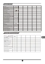 Preview for 113 page of TCL RP505SXF0UK Operating Instructions Manual