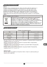 Preview for 130 page of TCL RP505SXF0UK Operating Instructions Manual