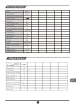 Preview for 145 page of TCL RP505SXF0UK Operating Instructions Manual