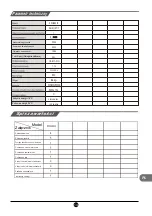 Preview for 161 page of TCL RP505SXF0UK Operating Instructions Manual