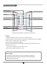 Preview for 7 page of TCL RP505SXF1UK Operating Instructions Manual