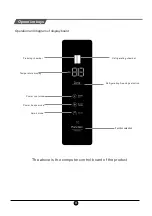 Preview for 10 page of TCL RP505SXF1UK Operating Instructions Manual