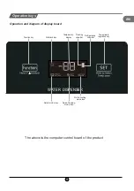 Preview for 10 page of TCL RS520GM2120 Operating Instructions Manual