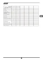 Preview for 61 page of TCL RS520GM2120 Operating Instructions Manual