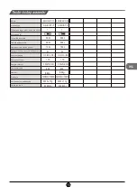 Preview for 78 page of TCL RS520GM2120 Operating Instructions Manual