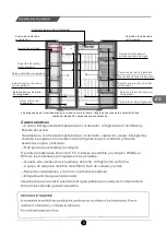 Preview for 86 page of TCL RS520GM2120 Operating Instructions Manual