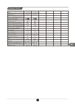 Preview for 96 page of TCL RS520GM2120 Operating Instructions Manual