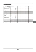 Preview for 97 page of TCL RS520GM2120 Operating Instructions Manual