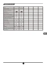 Preview for 114 page of TCL RS520GM2120 Operating Instructions Manual