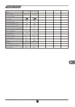 Preview for 132 page of TCL RS520GM2120 Operating Instructions Manual