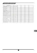 Preview for 133 page of TCL RS520GM2120 Operating Instructions Manual