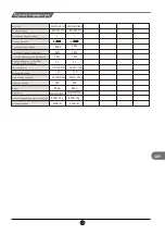 Preview for 150 page of TCL RS520GM2120 Operating Instructions Manual