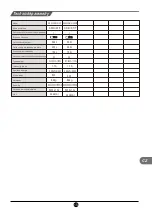 Preview for 168 page of TCL RS520GM2120 Operating Instructions Manual