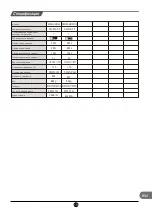 Preview for 204 page of TCL RS520GM2120 Operating Instructions Manual