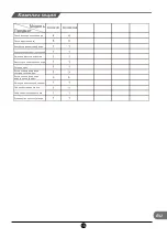 Preview for 205 page of TCL RS520GM2120 Operating Instructions Manual