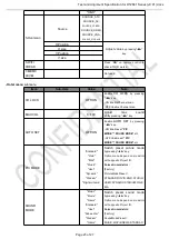 Предварительный просмотр 30 страницы TCL RT2841 Series Service Manual