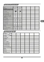 Preview for 71 page of TCL RT545GM1220 Operating Instructions Manual