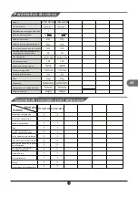 Preview for 89 page of TCL RT545GM1220 Operating Instructions Manual