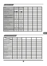 Preview for 107 page of TCL RT545GM1220 Operating Instructions Manual