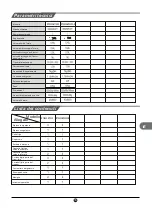 Preview for 125 page of TCL RT545GM1220 Operating Instructions Manual