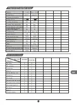 Preview for 143 page of TCL RT545GM1220 Operating Instructions Manual