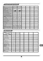 Preview for 161 page of TCL RT545GM1220 Operating Instructions Manual